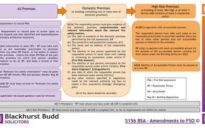 Building Safety Act 2022 – Section 156
