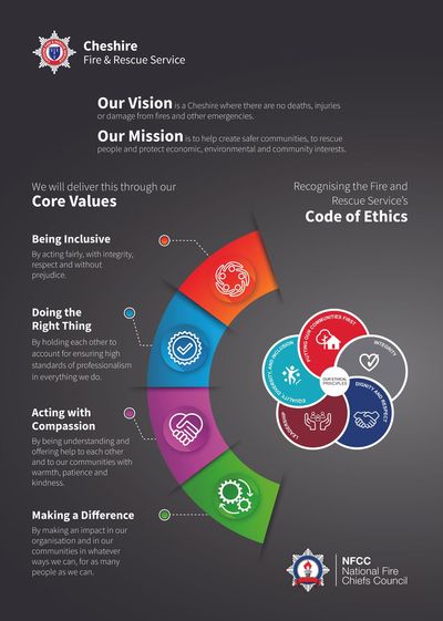 Core values and code of ethics